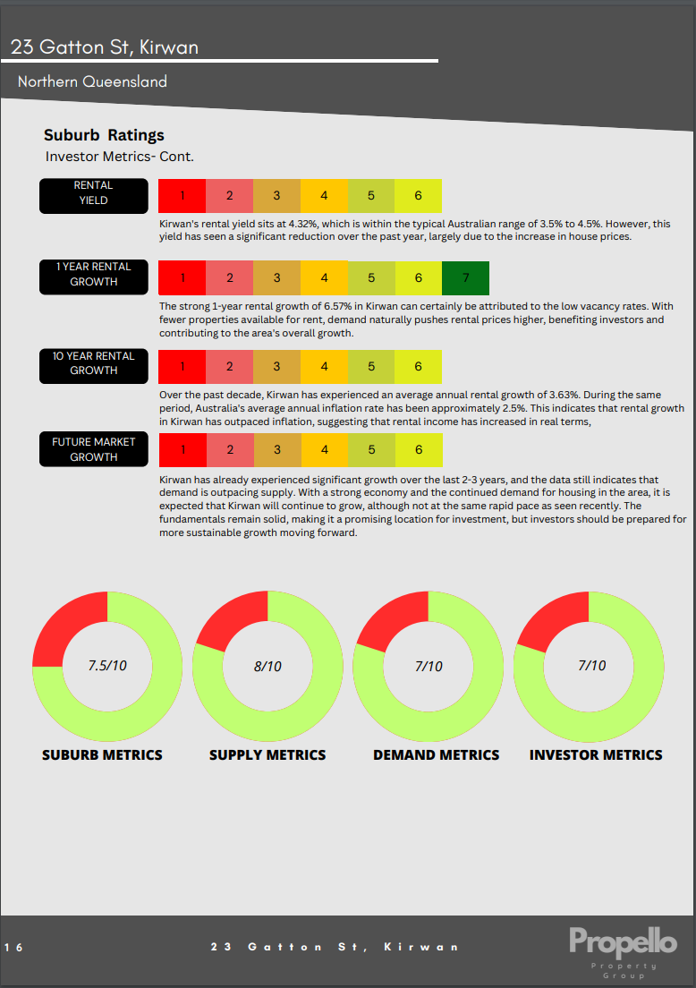 Property & Location Report- Investor