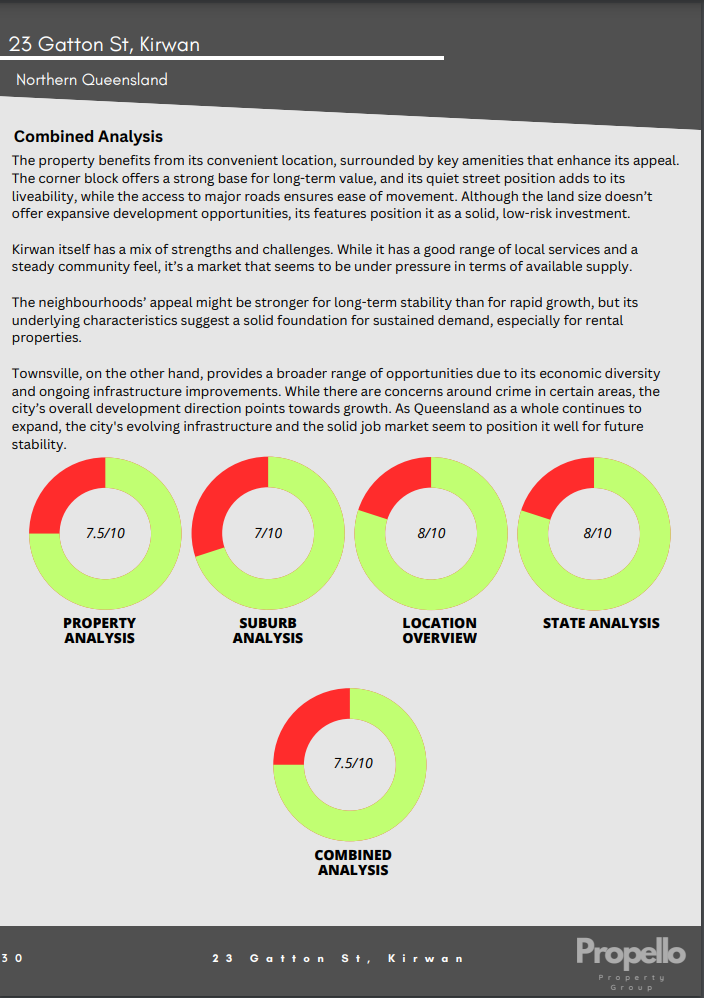 Property & Location Report- Investor